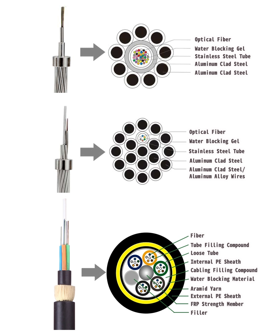 Optical fiber