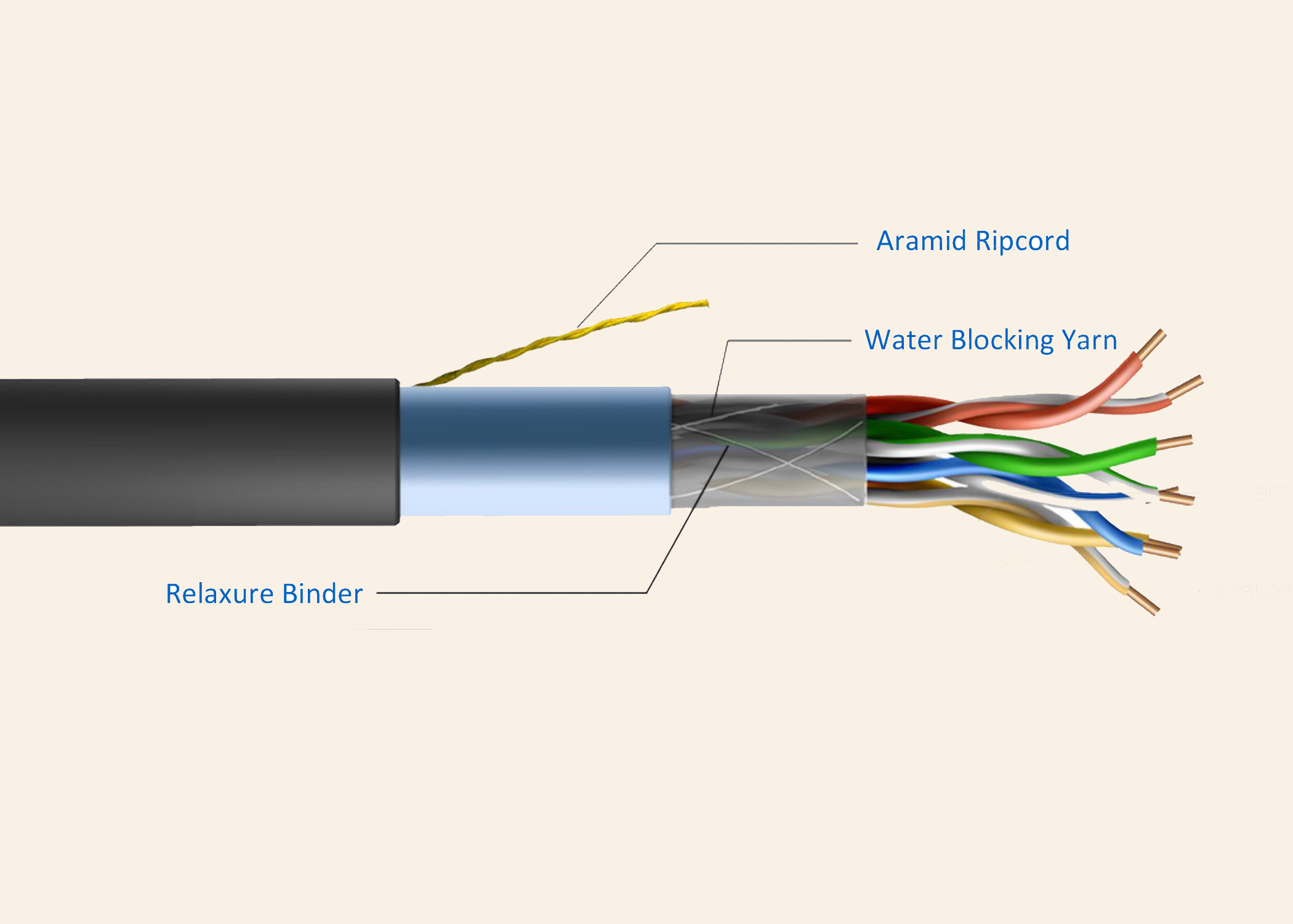 water blocking yarn